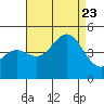 San Simeon Bay tide chart for Wednesday, August 23, 2023