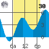 San Simeon Bay tide chart for Wednesday, August 30, 2023