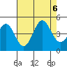 San Simeon Bay tide chart for Sunday, August 6, 2023