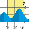 San Simeon Bay tide chart for Monday, August 7, 2023