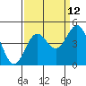 San Simeon Bay tide chart for Tuesday, September 12, 2023