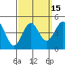 San Simeon Bay tide chart for Friday, September 15, 2023