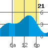 San Simeon Bay tide chart for Thursday, September 21, 2023