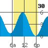 San Simeon Bay tide chart for Saturday, September 30, 2023