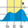 San Simeon Bay tide chart for Friday, September 8, 2023