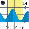 San Simeon Bay tide chart for Saturday, October 14, 2023