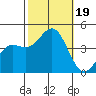 San Simeon Bay tide chart for Thursday, October 19, 2023