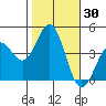 San Simeon Bay tide chart for Monday, October 30, 2023