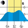 San Simeon Bay tide chart for Friday, October 6, 2023