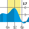 San Simeon Bay tide chart for Friday, November 17, 2023