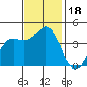 San Simeon Bay tide chart for Saturday, November 18, 2023