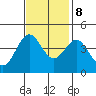 San Simeon Bay tide chart for Wednesday, November 8, 2023