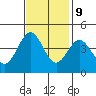 San Simeon Bay tide chart for Thursday, November 9, 2023