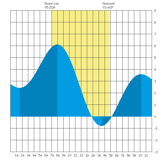 San Simeon Bay tide chart for Monday, December 11, 2023