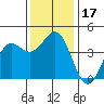 San Simeon Bay tide chart for Sunday, December 17, 2023