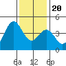 San Simeon Bay tide chart for Wednesday, December 20, 2023