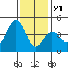 San Simeon Bay tide chart for Thursday, December 21, 2023