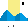 San Simeon Bay tide chart for Wednesday, December 6, 2023