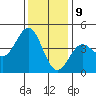San Simeon Bay tide chart for Saturday, December 9, 2023