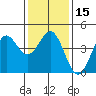 San Simeon Bay tide chart for Monday, January 15, 2024