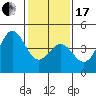 San Simeon Bay tide chart for Wednesday, January 17, 2024
