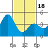San Simeon Bay tide chart for Thursday, January 18, 2024