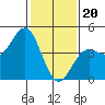 San Simeon Bay tide chart for Saturday, January 20, 2024