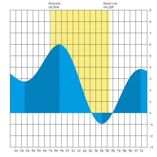 San Simeon Bay tide chart for Wednesday, January 24, 2024