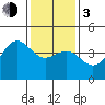 San Simeon Bay tide chart for Wednesday, January 3, 2024