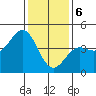 San Simeon Bay tide chart for Saturday, January 6, 2024
