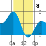 San Simeon Bay tide chart for Monday, January 8, 2024