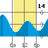 San Simeon Bay tide chart for Wednesday, February 14, 2024