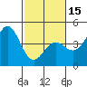 San Simeon Bay tide chart for Thursday, February 15, 2024