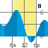San Simeon Bay tide chart for Thursday, February 8, 2024