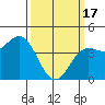 San Simeon Bay tide chart for Sunday, March 17, 2024