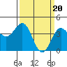 San Simeon Bay tide chart for Wednesday, March 20, 2024