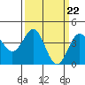 San Simeon Bay tide chart for Friday, March 22, 2024