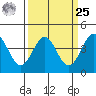 San Simeon Bay tide chart for Monday, March 25, 2024