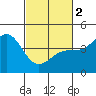 San Simeon Bay tide chart for Saturday, March 2, 2024