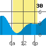 San Simeon Bay tide chart for Saturday, March 30, 2024