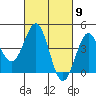 San Simeon Bay tide chart for Saturday, March 9, 2024