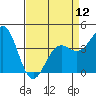 San Simeon Bay tide chart for Friday, April 12, 2024