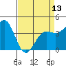 San Simeon Bay tide chart for Saturday, April 13, 2024