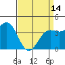 San Simeon Bay tide chart for Sunday, April 14, 2024