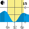 San Simeon Bay tide chart for Monday, April 15, 2024