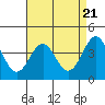 San Simeon Bay tide chart for Sunday, April 21, 2024
