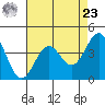 San Simeon Bay tide chart for Tuesday, April 23, 2024