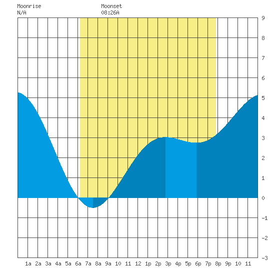 San Simeon Bay tide chart for Saturday, April 27, 2024