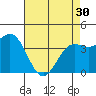 San Simeon Bay tide chart for Tuesday, April 30, 2024