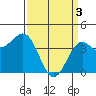 San Simeon Bay tide chart for Wednesday, April 3, 2024